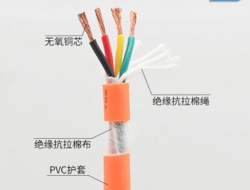 原来电线电缆，覆盖生活的方方面面